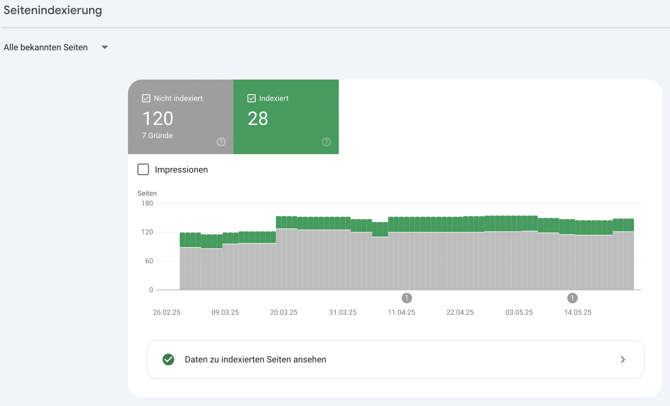 Indexierungsdiagramm der Google Search Console
