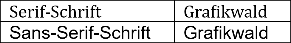 Serif-Schrift und Sans-Serif-Schrift erklärt